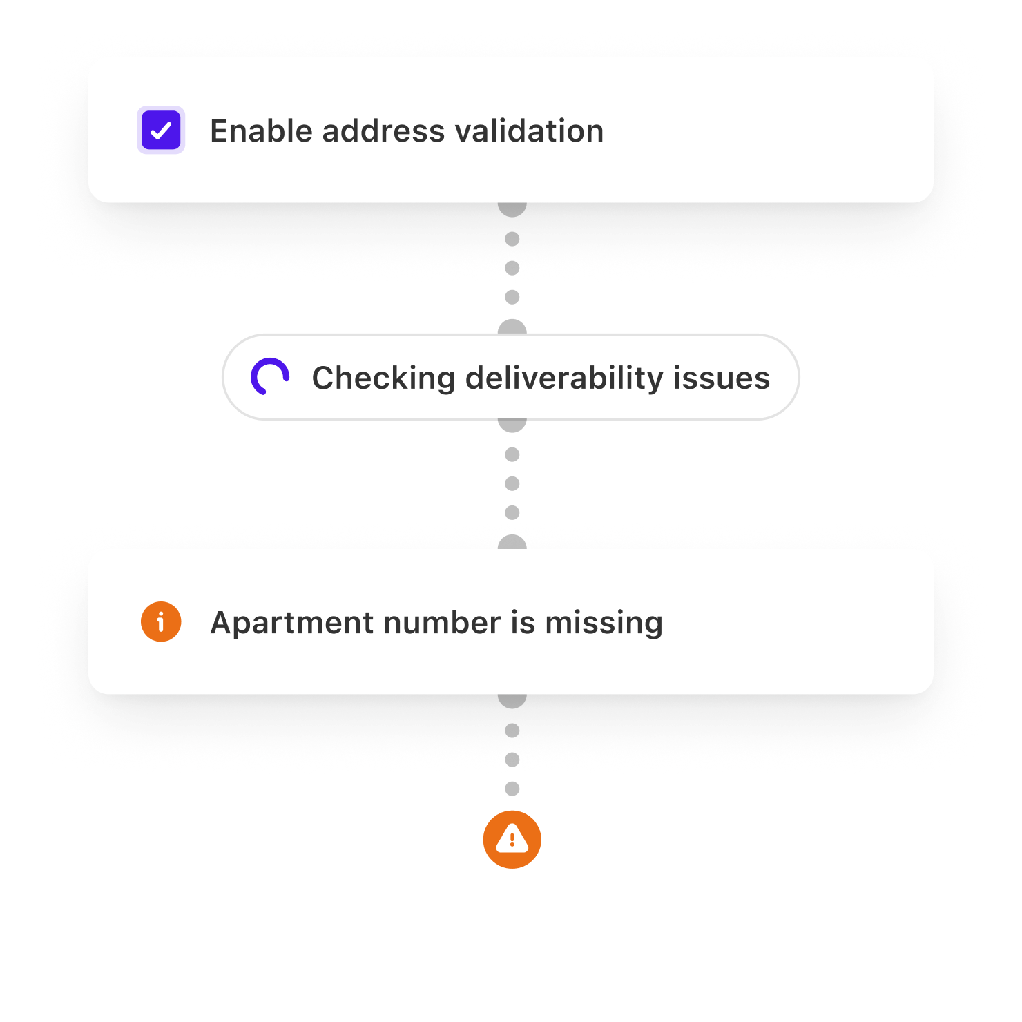 Address validation image